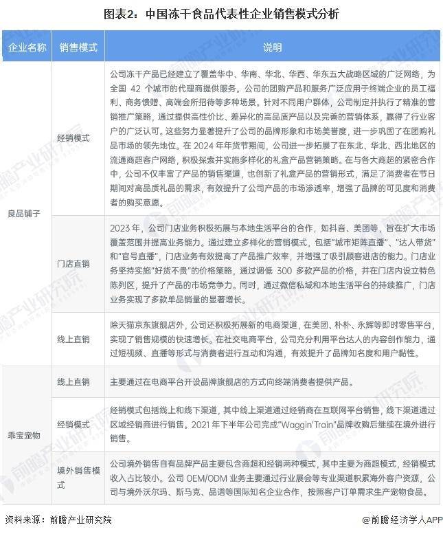 冻干食品行业销售模式及销售渠道分析开元棋牌【前瞻分析】2025年中国(图2)