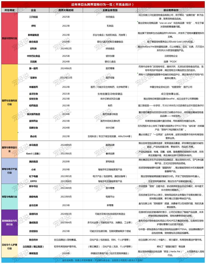粮！三只松鼠靠什么重返宠物食品赛道开元棋牌app零食巨头盯上毛孩子口(图2)