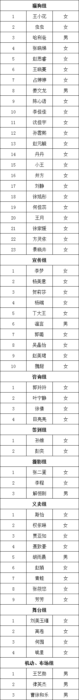 领养日志愿者入选名单开元棋牌第55届西安