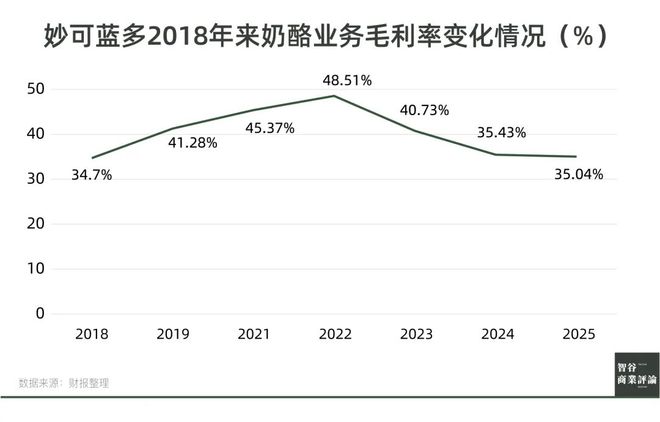 的妙可蓝多要在狗嘴里淘金了开元棋牌被小学生“嫌弃”(图5)