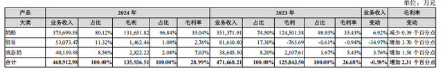 国奶酪第一股盯上“它经济”开元棋牌网站杀入宠物赛道中(图4)