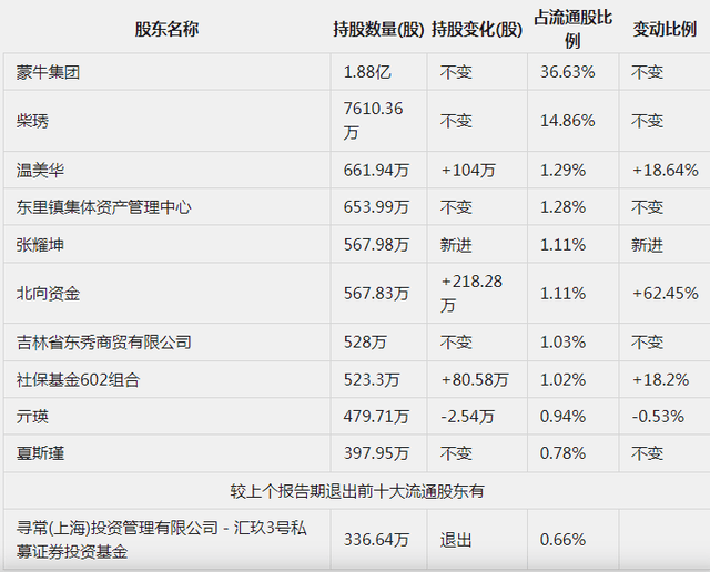 国奶酪第一股盯上“它经济”开元棋牌网站杀入宠物赛道中(图10)