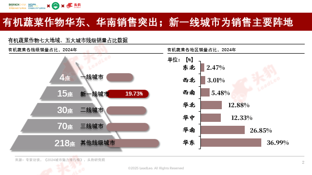 ds！这个有机零售“新物种”能否搅动千亿市场？开元棋牌app全国首店！叫板Whole Foo(图8)
